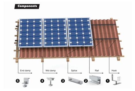 太阳能电站的产品设备有哪些